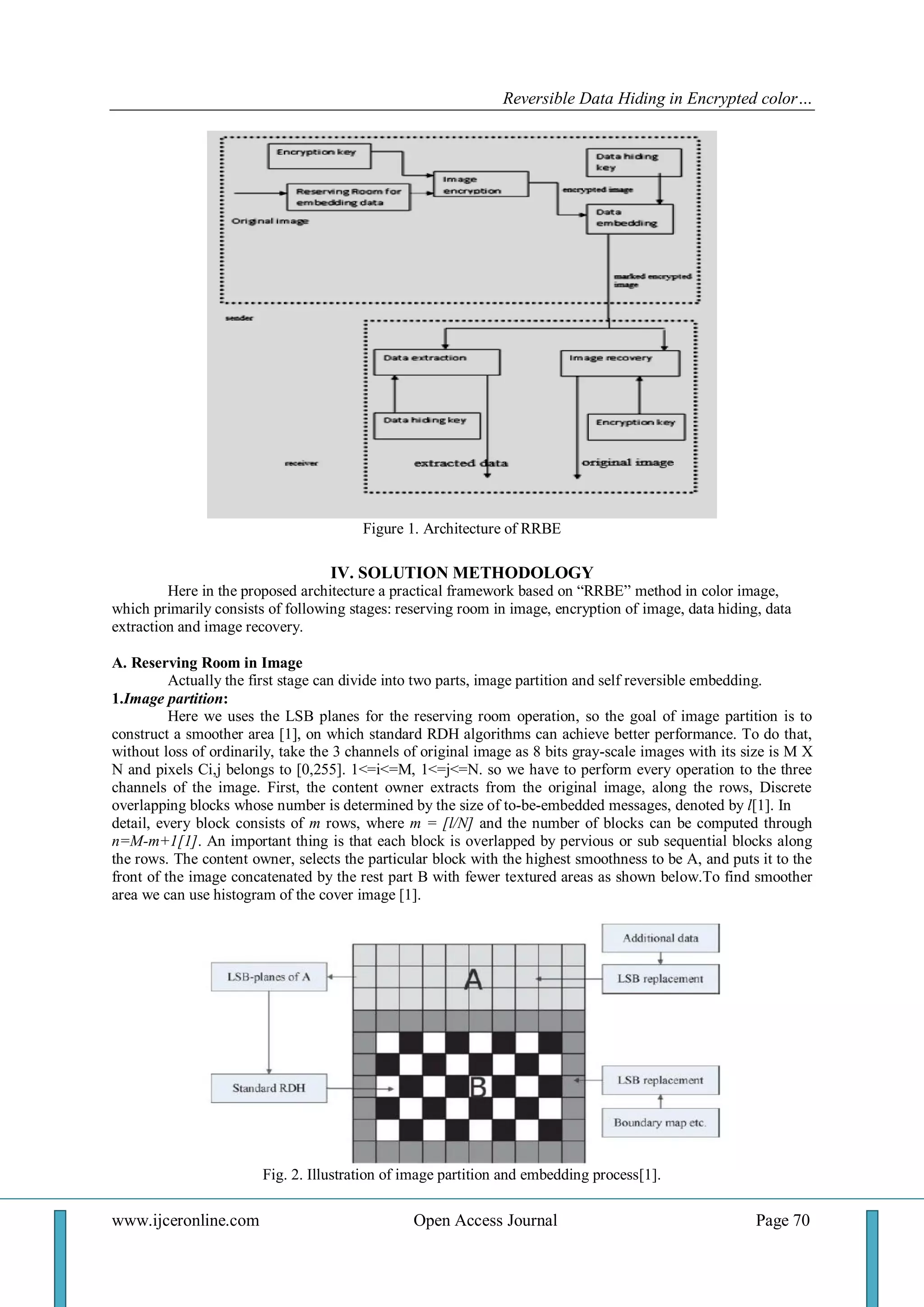 Reversible Data Hiding in Encrypted color… 
www.ijceronline.com Open Access Journal Page 70 
Figure 1. Architecture of RRBE IV. SOLUTION METHODOLOGY Here in the proposed architecture a practical framework based on ―RRBE‖ method in color image, which primarily consists of following stages: reserving room in image, encryption of image, data hiding, data extraction and image recovery. A. Reserving Room in Image Actually the first stage can divide into two parts, image partition and self reversible embedding. 1.Image partition: Here we uses the LSB planes for the reserving room operation, so the goal of image partition is to construct a smoother area [1], on which standard RDH algorithms can achieve better performance. To do that, without loss of ordinarily, take the 3 channels of original image as 8 bits gray-scale images with its size is M X N and pixels Ci,j belongs to [0,255]. 1<=i<=M, 1<=j<=N. so we have to perform every operation to the three channels of the image. First, the content owner extracts from the original image, along the rows, Discrete overlapping blocks whose number is determined by the size of to-be-embedded messages, denoted by l[1]. In detail, every block consists of m rows, where m = [l/N] and the number of blocks can be computed through n=M-m+1[1]. An important thing is that each block is overlapped by pervious or sub sequential blocks along the rows. The content owner, selects the particular block with the highest smoothness to be A, and puts it to the front of the image concatenated by the rest part B with fewer textured areas as shown below.To find smoother area we can use histogram of the cover image [1]. Fig. 2. Illustration of image partition and embedding process[1].  