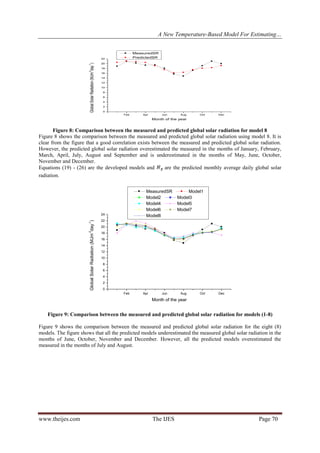 A New Temperature-Based Model For Estimating…
www.theijes.com The IJES Page 70
Feb Apr Jun Aug Oct Dec
0
2
4
6
8
10
12
14
16
18
20
22
MeasuredSR
PredictedSR
GlobalSolarRadiation(MJm
-2
day
-1
)
Month of the year
Figure 8: Comparison between the measured and predicted global solar radiation for model 8
Figure 8 shows the comparison between the measured and predicted global solar radiation using model 8. It is
clear from the figure that a good correlation exists between the measured and predicted global solar radiation.
However, the predicted global solar radiation overestimated the measured in the months of January, February,
March, April, July, August and September and is underestimated in the months of May, June, October,
November and December.
Equations (19) - (26) are the developed models and are the predicted monthly average daily global solar
radiation.
Feb Apr Jun Aug Oct Dec
0
2
4
6
8
10
12
14
16
18
20
22
24
MeasuredSR Model1
Model2 Model3
Model4 Model5
Model6 Model7
Model8
GlobalSolarRadiation(MJm
-2
day
-1
)
Month of the year
Figure 9: Comparison between the measured and predicted global solar radiation for models (1-8)
Figure 9 shows the comparison between the measured and predicted global solar radiation for the eight (8)
models. The figure shows that all the predicted models underestimated the measured global solar radiation in the
months of June, October, November and December. However, all the predicted models overestimated the
measured in the months of July and August.
 