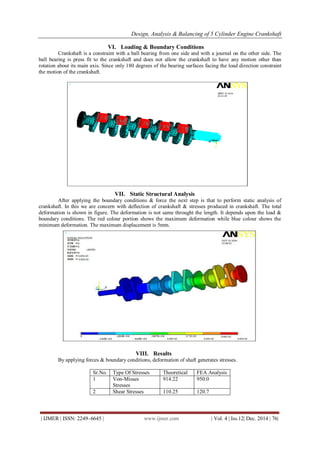Design, Analysis & Balancing of 5 Cylinder Engine Crankshaft | PDF