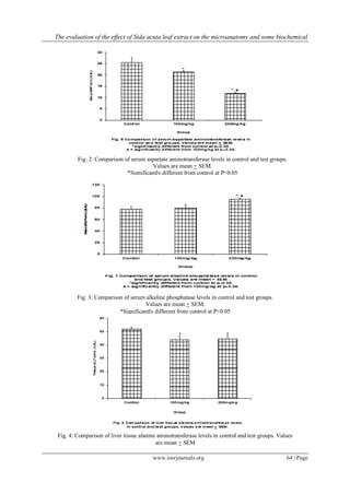 The evaluation of the effect of Sida acuta leaf extract on the microanatomy and some biochemical
www.iosrjournals.org 64 | Page
Fig. 2: Comparison of serum aspartate aminotransferase levels in control and test groups.
Values are mean + SEM.
*Significantly different from control at P<0.05
Fig. 3: Comparison of serum alkaline phosphatase levels in control and test groups.
Values are mean + SEM.
*Significantly different from control at P<0.05
Fig. 4: Comparison of liver tissue alanine aminotransferase levels in control and test groups. Values
are mean + SEM
 