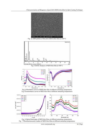 Characterization of Manganese doped ZnO (MZO) thin films by Spin ...