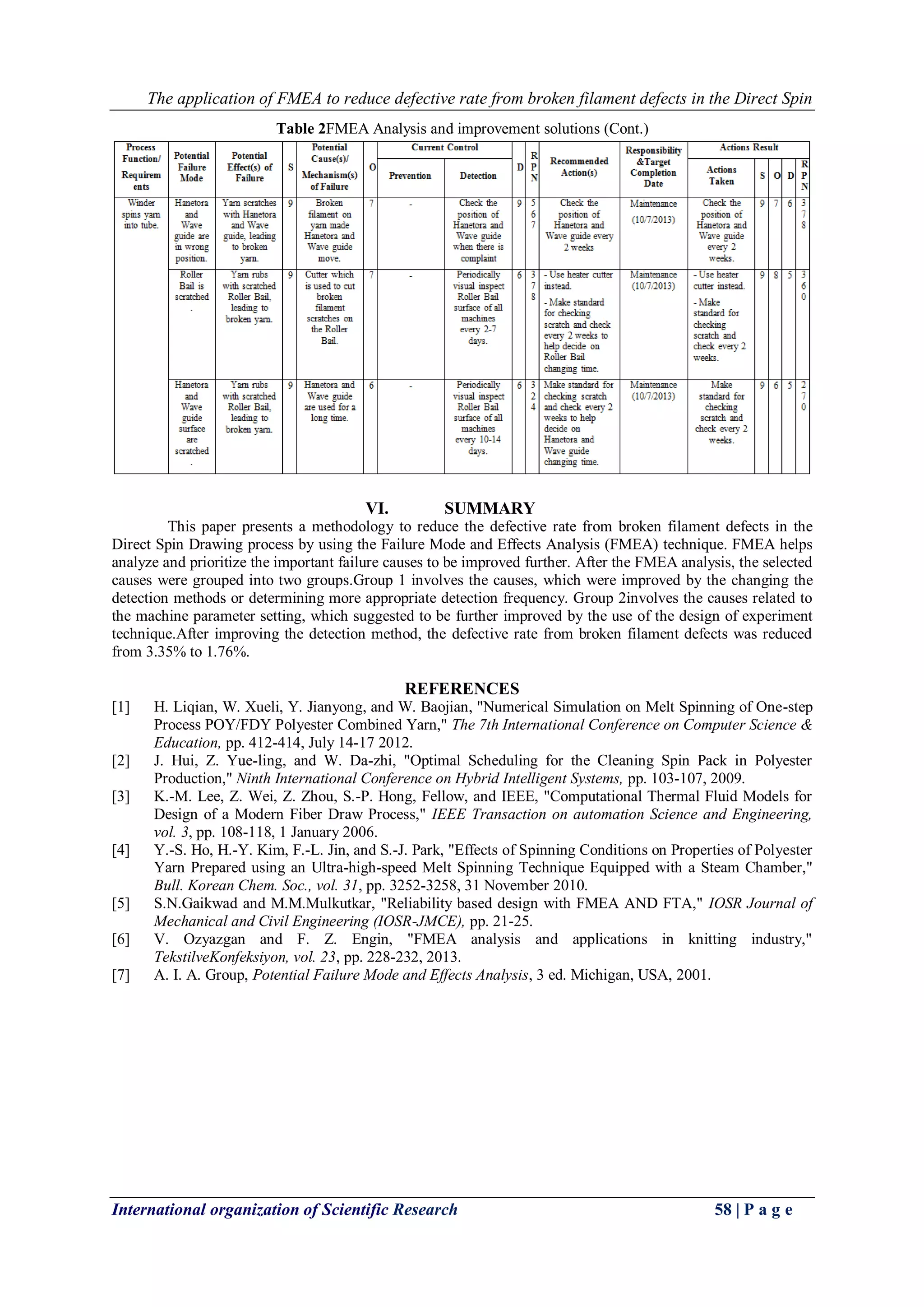 The application of FMEA to reduce defective rate from broken filament defects in the Direct Spin
International organization of Scientific Research 58 | P a g e
Table 2FMEA Analysis and improvement solutions (Cont.)
VI. SUMMARY
This paper presents a methodology to reduce the defective rate from broken filament defects in the
Direct Spin Drawing process by using the Failure Mode and Effects Analysis (FMEA) technique. FMEA helps
analyze and prioritize the important failure causes to be improved further. After the FMEA analysis, the selected
causes were grouped into two groups.Group 1 involves the causes, which were improved by the changing the
detection methods or determining more appropriate detection frequency. Group 2involves the causes related to
the machine parameter setting, which suggested to be further improved by the use of the design of experiment
technique.After improving the detection method, the defective rate from broken filament defects was reduced
from 3.35% to 1.76%.
REFERENCES
[1] H. Liqian, W. Xueli, Y. Jianyong, and W. Baojian, "Numerical Simulation on Melt Spinning of One-step
Process POY/FDY Polyester Combined Yarn," The 7th International Conference on Computer Science &
Education, pp. 412-414, July 14-17 2012.
[2] J. Hui, Z. Yue-ling, and W. Da-zhi, "Optimal Scheduling for the Cleaning Spin Pack in Polyester
Production," Ninth International Conference on Hybrid Intelligent Systems, pp. 103-107, 2009.
[3] K.-M. Lee, Z. Wei, Z. Zhou, S.-P. Hong, Fellow, and IEEE, "Computational Thermal Fluid Models for
Design of a Modern Fiber Draw Process," IEEE Transaction on automation Science and Engineering,
vol. 3, pp. 108-118, 1 January 2006.
[4] Y.-S. Ho, H.-Y. Kim, F.-L. Jin, and S.-J. Park, "Effects of Spinning Conditions on Properties of Polyester
Yarn Prepared using an Ultra-high-speed Melt Spinning Technique Equipped with a Steam Chamber,"
Bull. Korean Chem. Soc., vol. 31, pp. 3252-3258, 31 November 2010.
[5] S.N.Gaikwad and M.M.Mulkutkar, "Reliability based design with FMEA AND FTA," IOSR Journal of
Mechanical and Civil Engineering (IOSR-JMCE), pp. 21-25.
[6] V. Ozyazgan and F. Z. Engin, "FMEA analysis and applications in knitting industry,"
TekstilveKonfeksiyon, vol. 23, pp. 228-232, 2013.
[7] A. I. A. Group, Potential Failure Mode and Effects Analysis, 3 ed. Michigan, USA, 2001.
 