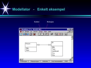 Modellator - Enkelt eksempel
Entitet Relasjon
 