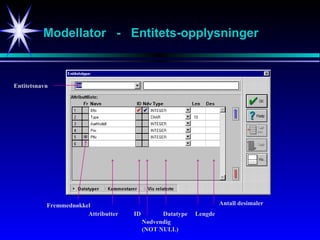 Modellator - Entitets-opplysninger
Attributter ID
Nødvendig
(NOT NULL)
Datatype Lengde
Entitetsnavn
Fremmednøkkel Antall desimaler
 