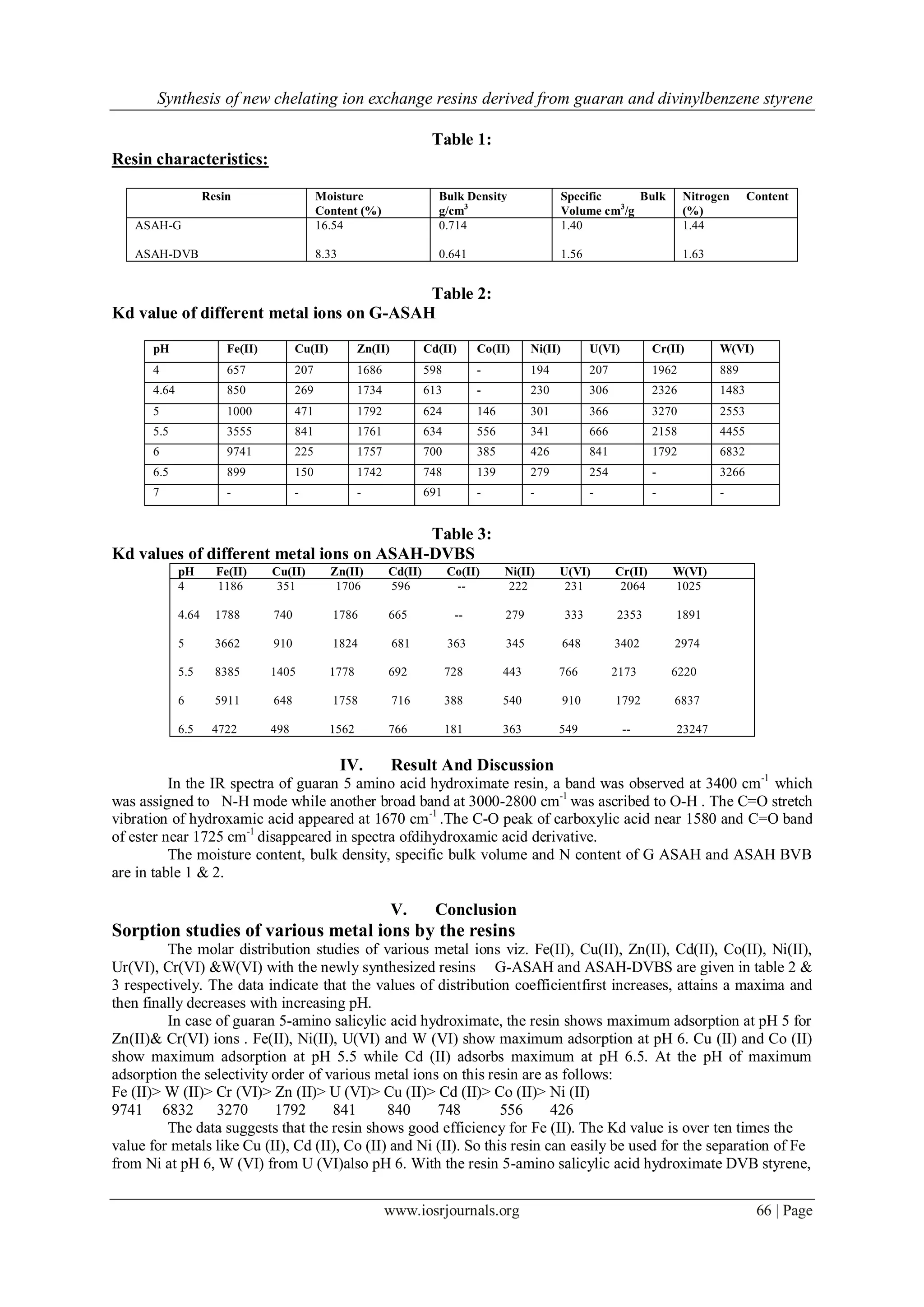 Synthesis of new chelating ion exchange resins derived from guaran and divinylbenzene styrene
www.iosrjournals.org 66 | Page
Table 1:
Resin characteristics:
Resin Moisture
Content (%)
Bulk Density
g/cm3
Specific Bulk
Volume cm3
/g
Nitrogen Content
(%)
ASAH-G
ASAH-DVB
16.54
8.33
0.714
0.641
1.40
1.56
1.44
1.63
Table 2:
Kd value of different metal ions on G-ASAH
pH Fe(II) Cu(II) Zn(II) Cd(II) Co(II) Ni(II) U(VI) Cr(II) W(VI)
4 657 207 1686 598 - 194 207 1962 889
4.64 850 269 1734 613 - 230 306 2326 1483
5 1000 471 1792 624 146 301 366 3270 2553
5.5 3555 841 1761 634 556 341 666 2158 4455
6 9741 225 1757 700 385 426 841 1792 6832
6.5 899 150 1742 748 139 279 254 - 3266
7 - - - 691 - - - - -
Table 3:
Kd values of different metal ions on ASAH-DVBS
pH Fe(II) Cu(II) Zn(II) Cd(II) Co(II) Ni(II) U(VI) Cr(II) W(VI)
4 1186 351 1706 596 -- 222 231 2064 1025
4.64 1788 740 1786 665 -- 279 333 2353 1891
5 3662 910 1824 681 363 345 648 3402 2974
5.5 8385 1405 1778 692 728 443 766 2173 6220
6 5911 648 1758 716 388 540 910 1792 6837
6.5 4722 498 1562 766 181 363 549 -- 23247
IV. Result And Discussion
In the IR spectra of guaran 5 amino acid hydroximate resin, a band was observed at 3400 cm-1
which
was assigned to N-H mode while another broad band at 3000-2800 cm-1
was ascribed to O-H . The C=O stretch
vibration of hydroxamic acid appeared at 1670 cm-1
.The C-O peak of carboxylic acid near 1580 and C=O band
of ester near 1725 cm-1
disappeared in spectra ofdihydroxamic acid derivative.
The moisture content, bulk density, specific bulk volume and N content of G ASAH and ASAH BVB
are in table 1 & 2.
V. Conclusion
Sorption studies of various metal ions by the resins
The molar distribution studies of various metal ions viz. Fe(II), Cu(II), Zn(II), Cd(II), Co(II), Ni(II),
Ur(VI), Cr(VI) &W(VI) with the newly synthesized resins G-ASAH and ASAH-DVBS are given in table 2 &
3 respectively. The data indicate that the values of distribution coefficientfirst increases, attains a maxima and
then finally decreases with increasing pH.
In case of guaran 5-amino salicylic acid hydroximate, the resin shows maximum adsorption at pH 5 for
Zn(II)& Cr(VI) ions . Fe(II), Ni(II), U(VI) and W (VI) show maximum adsorption at pH 6. Cu (II) and Co (II)
show maximum adsorption at pH 5.5 while Cd (II) adsorbs maximum at pH 6.5. At the pH of maximum
adsorption the selectivity order of various metal ions on this resin are as follows:
Fe (II)> W (II)> Cr (VI)> Zn (II)> U (VI)> Cu (II)> Cd (II)> Co (II)> Ni (II)
9741 6832 3270 1792 841 840 748 556 426
The data suggests that the resin shows good efficiency for Fe (II). The Kd value is over ten times the
value for metals like Cu (II), Cd (II), Co (II) and Ni (II). So this resin can easily be used for the separation of Fe
from Ni at pH 6, W (VI) from U (VI)also pH 6. With the resin 5-amino salicylic acid hydroximate DVB styrene,
 