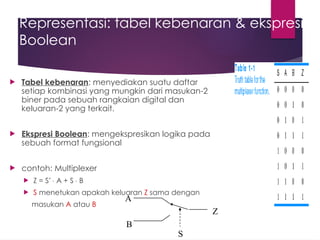 K05 gerbang-logika-djdbjbfjdbbppt-4.pptx