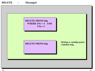 SQL HiA
DELETE - Eksempel
DELETE FROM Salg
WHERE SNr = 4 AND
VNr= 3
DELETE FROM Salg
Sletting av samtlige poster
i tabellen Salg.
 