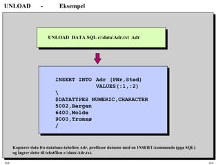SQL HiA
UNLOAD - Eksempel
UNLOAD DATA SQL c:dataAdr.txt Adr
INSERT INTO Adr (PNr,Sted)
VALUES(:1,:2)

$DATATYPES NUMERIC,CHARACTER
5002,Bergen
6400,Molde
9000,Tromsø
/
Kopierer data fra database-tabellen Adr, prefikser dataene med en INSERT-kommando (pga SQL)
og lagrer dette til tekstfilen c:dataAdr.txt.
 