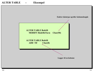 SQL HiA
ALTER TABLE - Eksempel
ALTER TABLE Bedrift
MODIFY BedriftsNavn Char(50)
ALTER TABLE Bedrift
ADD Tlf Char(8)
Endrer datatype og/eller kolonnelengde
Legger til en kolonne
 