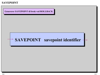 SQL HiA
SAVEPOINT
Genererer SAVEPOINT til bruk ved ROLLBACKGenererer SAVEPOINT til bruk ved ROLLBACK
SAVEPOINT savepoint identifier
 