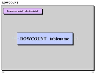 SQL HiA
ROWCOUNT
Returnerer antall rader i en tabellReturnerer antall rader i en tabell
ROWCOUNT tablename
 