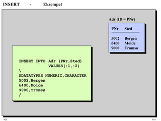 SQL HiA
INSERT - Eksempel
INSERT INTO Adr (PNr,Sted)
VALUES(:1,:2)

$DATATYPES NUMERIC,CHARACTER
5002,Bergen
6400,Molde
9000,Tromsø
/
PNr Sted
5002 Bergen
6400 Molde
9000 Tromsø
Adr (ID = PNr)
 