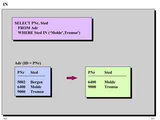 SQL HiA
IN
SELECT PNr, Sted
FROM Adr
WHERE Sted IN (‘Molde’,Tromsø’)
PNr Sted
6400 Molde
9000 Tromsø
PNr Sted
5002 Bergen
6400 Molde
9000 Tromsø
Adr (ID = PNr)
 