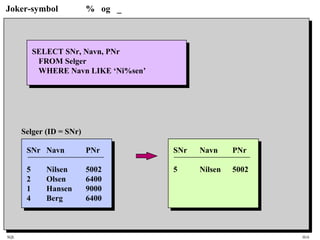 SQL HiA
Joker-symbol % og _
SELECT SNr, Navn, PNr
FROM Selger
WHERE Navn LIKE ‘Ni%sen’
SNr Navn PNr
5 Nilsen 5002
SNr Navn PNr
5 Nilsen 5002
2 Olsen 6400
1 Hansen 9000
4 Berg 6400
Selger (ID = SNr)
 
