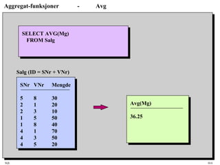 SQL HiA
Aggregat-funksjoner - Avg
SELECT AVG(Mg)
FROM Salg
Avg(Mg)
36.25
SNr VNr Mengde
5 8 30
2 1 20
2 3 10
1 5 50
1 8 40
4 1 70
4 3 50
4 5 20
Salg (ID = SNr + VNr)
 