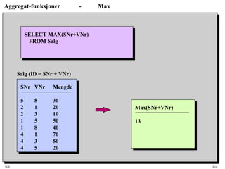 SQL HiA
Aggregat-funksjoner - Max
SELECT MAX(SNr+VNr)
FROM Salg
Max(SNr+VNr)
13
SNr VNr Mengde
5 8 30
2 1 20
2 3 10
1 5 50
1 8 40
4 1 70
4 3 50
4 5 20
Salg (ID = SNr + VNr)
 
