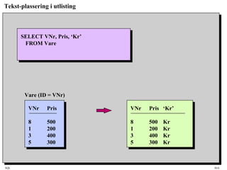 SQL HiA
Tekst-plassering i utlisting
SELECT VNr, Pris, ‘Kr’
FROM Vare
VNr Pris ‘Kr’
8 500 Kr
1 200 Kr
3 400 Kr
5 300 Kr
VNr Pris
8 500
1 200
3 400
5 300
Vare (ID = VNr)
 