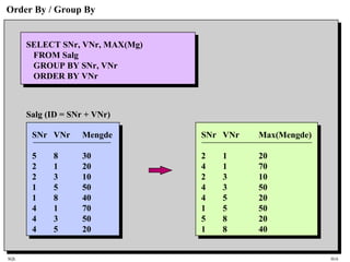 SQL HiA
Order By / Group By
SELECT SNr, VNr, MAX(Mg)
FROM Salg
GROUP BY SNr, VNr
ORDER BY VNr
SNr VNr Max(Mengde)
2 1 20
4 1 70
2 3 10
4 3 50
4 5 20
1 5 50
5 8 20
1 8 40
SNr VNr Mengde
5 8 30
2 1 20
2 3 10
1 5 50
1 8 40
4 1 70
4 3 50
4 5 20
Salg (ID = SNr + VNr)
 