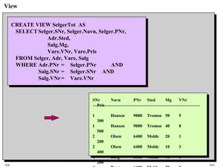 SQL HiA
View
CREATE VIEW SelgerTot AS
SELECT Selger.SNr, Selger.Navn, Selger.PNr,
Adr.Sted,
Salg.Mg,
Vare.VNr, Vare.Pris
FROM Selger, Adr, Vare, Salg
WHERE Adr.PNr = Selger.PNr AND
Salg.SNr = Selger.SNr AND
Salg.VNr= Vare.VNr
SNr Navn PNr Sted Mg VNr
Pris
1 Hansen 9000 Tromsø 50 5
300
1 Hansen 9000 Tromsø 40 8
500
2 Olsen 6400 Molde 20 1
200
2 Olsen 6400 Molde 10 3
400
4 Berg 6400 Molde 70 1
200
 