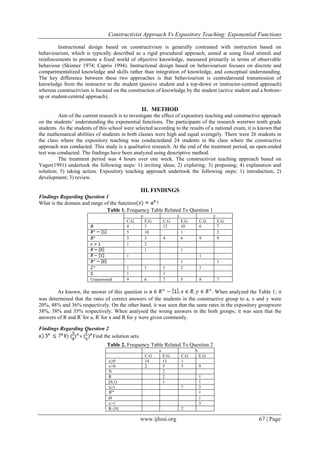 Constructivist Approach Vs Expository Teaching: Exponential Functions
www.ijhssi.org 67 | Page
Instructional design based on constructivism is generally contrasted with instruction based on
behaviourism, which is typically described as a rigid procedural approach, aimed at using fixed stimuli and
reinforcements to promote a fixed world of objective knowledge, measured primarily in terms of observable
behaviour (Skinner 1974; Caprio 1994). Instructional design based on behaviourism focuses on discrete and
compartmentalized knowledge and skills rather than integration of knowledge, and conceptual understanding.
The key difference between these two approaches is that behaviourism is centredaround transmission of
knowledge from the instructor to the student (passive student and a top-down or instructor-centred approach)
whereas constructivism is focused on the construction of knowledge by the student (active student and a bottom-
up or student-centred approach).
II. METHOD
Aim of the current research is to investigate the effect of expository teaching and constructive approach
on the students’ understanding the exponential functions. The participants of the research weretwo tenth grade
students. As the students of this school were selected according to the results of a national exam, it is known that
the mathematical abilities of students in both classes were high and equal averagely. There were 26 students in
the class where the expository teaching was conductedand 24 students in the class where the constructive
approach was conducted. This study is a qualitative research. At the end of the treatment period, an open-ended
test was conducted. The findings have been analyzed using descriptive method.
The treatment period was 4 hours over one week. The constructivist teaching approach based on
Yager(1991) undertook the following steps: 1) inviting ideas; 2) exploring; 3) proposing; 4) explanation and
solution; 5) taking action. Expository teaching approach undertook the following steps: 1) introduction; 2)
development; 3) review.
III. FINDINGS
Findings Regarding Question 1
What is the domain and range of the function ?
Table 1. Frequency Table Related To Question 1
a x y
C.G. E.G. C.G E.G. C.G E.G.
4 3 12 10 6 7
5 10 1 2
3 3 4 6 9 9
1 2
1 1
1 1
1 1
1 1 1 2 1
1 1
Unanswered 9 6 7 5 8 7
As known, the answer of this question is When analyzed the Table 1; it
was determined that the rates of correct answers of the students in the constructive group to a, x and y were
20%, 48% and 36% respectively. On the other hand, it was seen that the same rates in the expository groupwere
38%, 38% and 35% respectively. When analysed the wrong answers in the both groups; it was seen that the
answers of R and R+
for a, R+
for x and R for y were given commonly.
Findings Regarding Question 2
Find the solution sets.
Table 2. Frequency Table Related To Question 2
a b
C.G E.G. C.G E.G.
x≥0 14 11 1
x˃0 2 5 5 9
N 2
R 2 1
[0,1) 1 1
x≥1 7 2
1
Ø 1
x>1 3
R-{0} 2
 