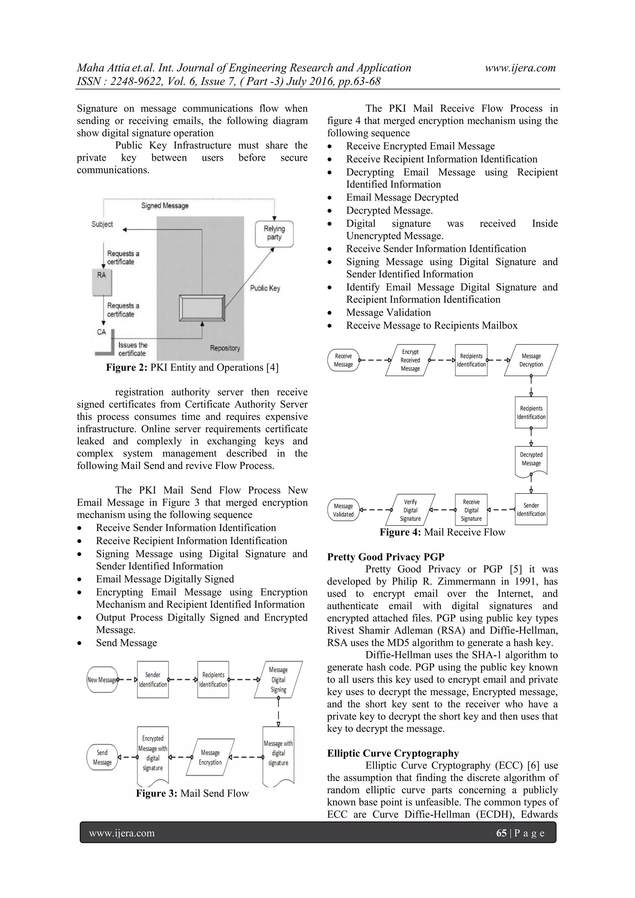 Maha Attia et.al. Int. Journal of Engineering Research and Application www.ijera.com
ISSN : 2248-9622, Vol. 6, Issue 7, ( Part -3) July 2016, pp.63-68
www.ijera.com 65 | P a g e
Signature on message communications flow when
sending or receiving emails, the following diagram
show digital signature operation
Public Key Infrastructure must share the
private key between users before secure
communications.
Figure 2: PKI Entity and Operations [4]
registration authority server then receive
signed certificates from Certificate Authority Server
this process consumes time and requires expensive
infrastructure. Online server requirements certificate
leaked and complexly in exchanging keys and
complex system management described in the
following Mail Send and revive Flow Process.
The PKI Mail Send Flow Process New
Email Message in Figure 3 that merged encryption
mechanism using the following sequence
 Receive Sender Information Identification
 Receive Recipient Information Identification
 Signing Message using Digital Signature and
Sender Identified Information
 Email Message Digitally Signed
 Encrypting Email Message using Encryption
Mechanism and Recipient Identified Information
 Output Process Digitally Signed and Encrypted
Message.
 Send Message
Figure 3: Mail Send Flow
The PKI Mail Receive Flow Process in
figure 4 that merged encryption mechanism using the
following sequence
 Receive Encrypted Email Message
 Receive Recipient Information Identification
 Decrypting Email Message using Recipient
Identified Information
 Email Message Decrypted
 Decrypted Message.
 Digital signature was received Inside
Unencrypted Message.
 Receive Sender Information Identification
 Signing Message using Digital Signature and
Sender Identified Information
 Identify Email Message Digital Signature and
Recipient Information Identification
 Message Validation
 Receive Message to Recipients Mailbox
Receive
Message
Recipients
Identification
Recipients
Identification
Verify
Digital
Signature
Message
Validated
Encrypt
Received
Message
Message
Decryption
Decrypted
Message
Receive
Digital
Signature
Sender
Identification
Figure 4: Mail Receive Flow
Pretty Good Privacy PGP
Pretty Good Privacy or PGP [5] it was
developed by Philip R. Zimmermann in 1991, has
used to encrypt email over the Internet, and
authenticate email with digital signatures and
encrypted attached files. PGP using public key types
Rivest Shamir Adleman (RSA) and Diffie-Hellman,
RSA uses the MD5 algorithm to generate a hash key.
Diffie-Hellman uses the SHA-1 algorithm to
generate hash code. PGP using the public key known
to all users this key used to encrypt email and private
key uses to decrypt the message, Encrypted message,
and the short key sent to the receiver who have a
private key to decrypt the short key and then uses that
key to decrypt the message.
Elliptic Curve Cryptography
Elliptic Curve Cryptography (ECC) [6] use
the assumption that finding the discrete algorithm of
random elliptic curve parts concerning a publicly
known base point is unfeasible. The common types of
ECC are Curve Diffie-Hellman (ECDH), Edwards
 