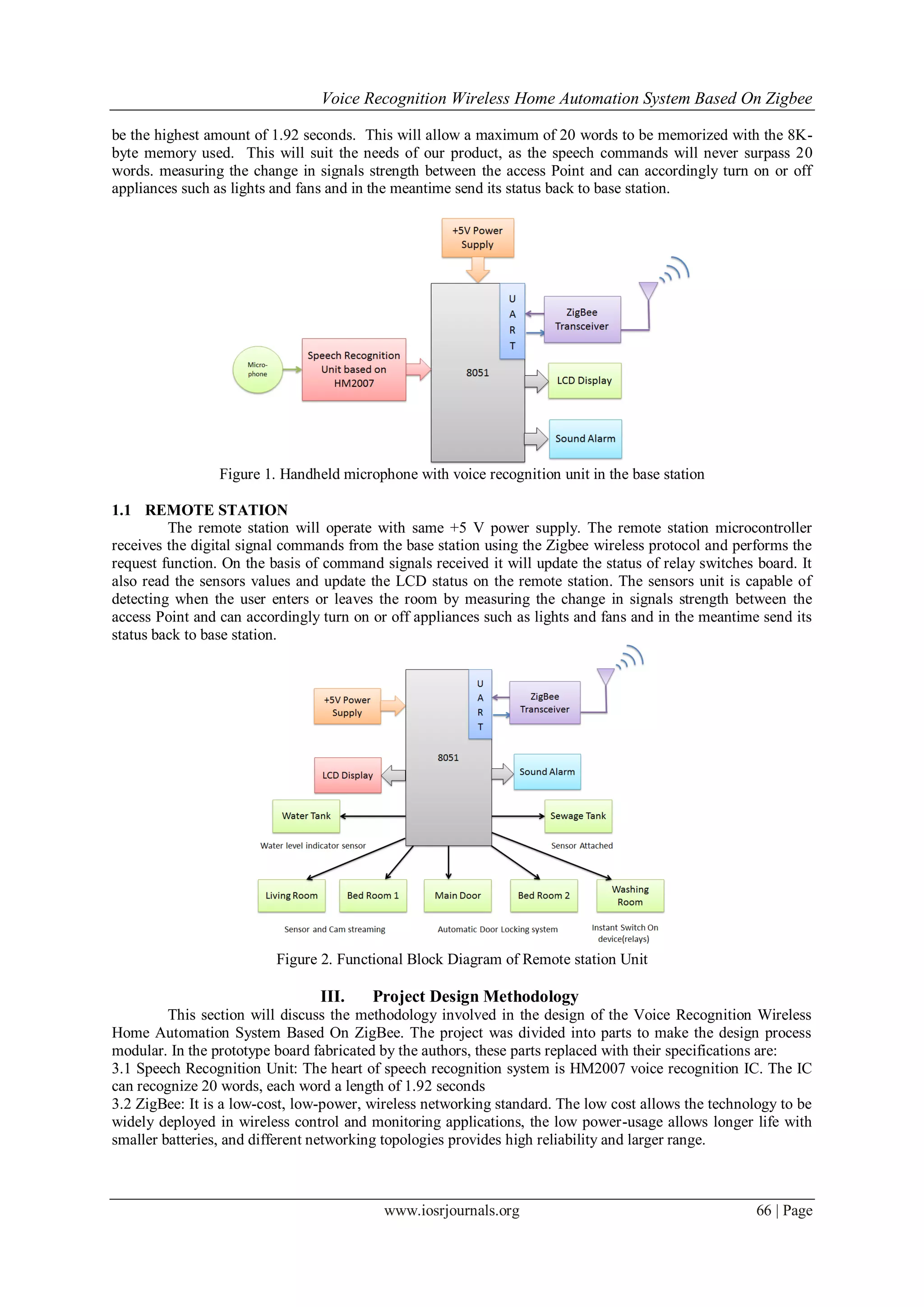 Voice Recognition Wireless Home Automation System Based On Zigbee Pdf Voice Recognition Wireless Home Automation System Based On Zigbee Pdf
