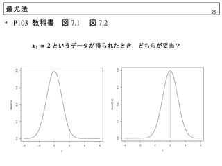 最尤法                       25

• P103 教科書　図 7.1 　図 7.2
 
