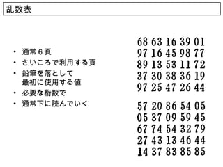乱数表



• 通常６頁
• さいころで利用する頁
• 鉛筆を落として
  最初に使用する値
• 必要な桁数で
• 通常下に読んでいく
 