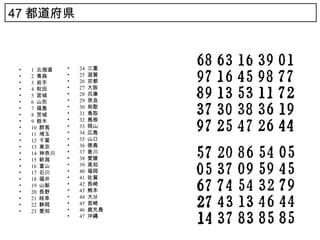 47 都道府県



 •   1 北海道    •   24   三重
 •   2 青森     •   25   滋賀
 •   3 岩手     •   26   京都
 •   4 秋田     •   27   大阪
 •   5 宮城     •   28   兵庫
 •   6 山形     •   29   奈良
 •   7 福島     •   30   和歌
 •   8 茨城     •   31   鳥取
 •   9 栃木     •   32   島根
 •   10 群馬    •   33   岡山
 •   11 埼玉    •   34   広島
 •   12 千葉    •   35   山口
 •   13 東京    •   36   徳島
 •   14 神奈川   •   37   香川
 •   15 新潟    •   38   愛媛
 •   16 富山    •   39   高知
 •   17 石川    •   40   福岡
 •   18 福井    •   41   佐賀
 •   19 山梨    •   42   長崎
 •   20 長野    •   43   熊本
 •   21 岐阜    •   44   大分
 •   22 静岡    •   45   宮崎
 •   23 愛知    •   46   鹿児島
              •   47   沖縄
 