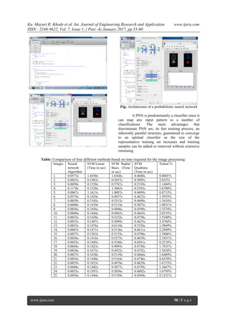 Ku. Mayuri R. Khode et al. Int. Journal of Engineering Research and Application www.ijera.com
ISSN : 2248-9622, Vol. 7, Issue 1, ( Part -4) January 2017, pp.55-60
www.ijera.com 58 | P a g e
Fig: Architecture of a probabilistic neural network
A PNN is predominantly a classifier since it
can map any input pattern to a number of
classifications. The main advantages that
discriminate PNN are, its fast training process, an
inherently parallel structure, guaranteed to converge
to an optimal classifier as the size of the
representative training set increases and training
samples can be added or removed without extensive
retraining.
Table: Comparison of four different methods based on time required for the image processing:
Images Neural
network
Algorithm
SVM Linear
(Time in sec)
SVM Radial
Basis (Time
in sec)
SVM
Quadratic
(Time in sec)
Tumor %
1. 0.0573s 1.4350s 1.6368s 0.4680s 0.8001%
2. 0.0035s 0.1483s 0.5657s 0.5095s 2.032%
3. 0.0050s 0.1528s 0.5787s 0.5339s 1.1444%
4. 0.1178s 0.1528s 1.5465s 0.5393s 1.6780%
5. 0.0867s 1.1615s 1.0087s 0.4699s 0.8713%
6. 0.0374s 0.1424s 0.4937s 0.4622s 1.5935%
7. 0.0039s 0.1545s 0.5315s 0.4689s 1.3418%
8. 0.0040s 0.1439s 0.5119s 0.5073s 1.8031%
9. 0.0036s 0.1456s 0.4946s 0.4599s 1.5274%
10. 0.0040s 0.1444s 0.4965s 0.4665s 2.0335%
11. 0.0035s 0.1438s 0.5232s 0.4738s 1.5340%
12. 0.0035s 0.1487s 0.5099s 0.4625s 2.4760%
13. 0.0035s 0.1476s 0.6110s 0.5326s 1.5869%
14. 0.0047s 0.1471s 0.5136s 0.4611s 2.2949%
15. 0.0037s 0.1562s 0.5153s 0.4796s 1.5406%
16. 0.0036s 0.1416s 0.5275s 0.4639s 2.1851%
17. 0.0035s 0.1445s 0.5248s 0.4561s 0.2218%
18. 0.0044s 0.1423s 0.4995s 0.4730s 1.7431%
19. 0.0038s 0.1672s 0.4922s 0.4752s 1.5630%
20. 0.0037s 0.1438s 0.5139s 0.4666s 1.6469%
21. 0.0036s 0.1448s 0.5164s 0.4746s 0.6470%
22. 0.0035s 0.1425s 0.4978s 0.4629s 1.6713%
23. 0.0048s 0.1442s 0.5077s 0.4729s 1.3667%
24. 0.0035s 0.1587s 0.5056s 0.4892s 1.6795%
25. 0.0036s 0.1444s 0.5189s 0.4584s 0.1221%
 