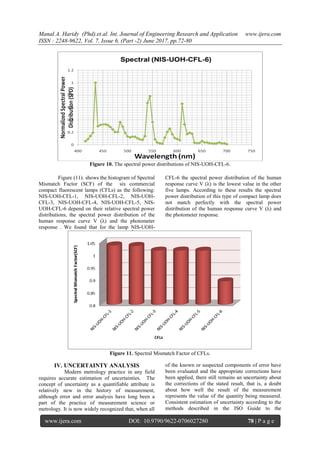 Determination of Spectral Power Distribution and Spectral Mismatch ...