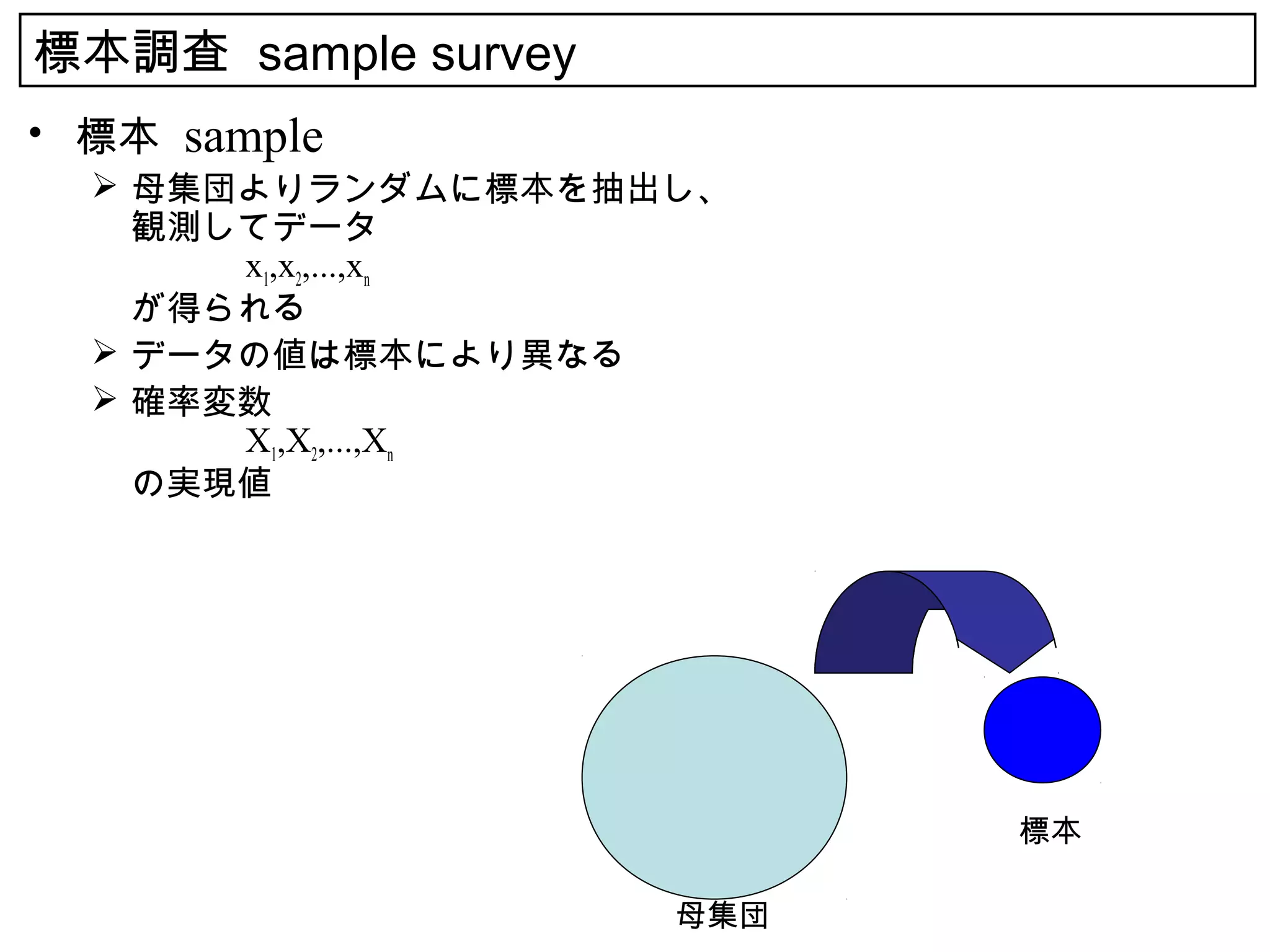 標本調査 sample survey
• 標本 sample
   母集団よりランダムに標本を抽出し、
    観測してデータ
    　　　 x1,x2,...,xn
    が得られる
   データの値は標本により異なる
   確率変数
    　　　 X1,X2,...,Xn
    の実現値




                           標本

                     母集団
 