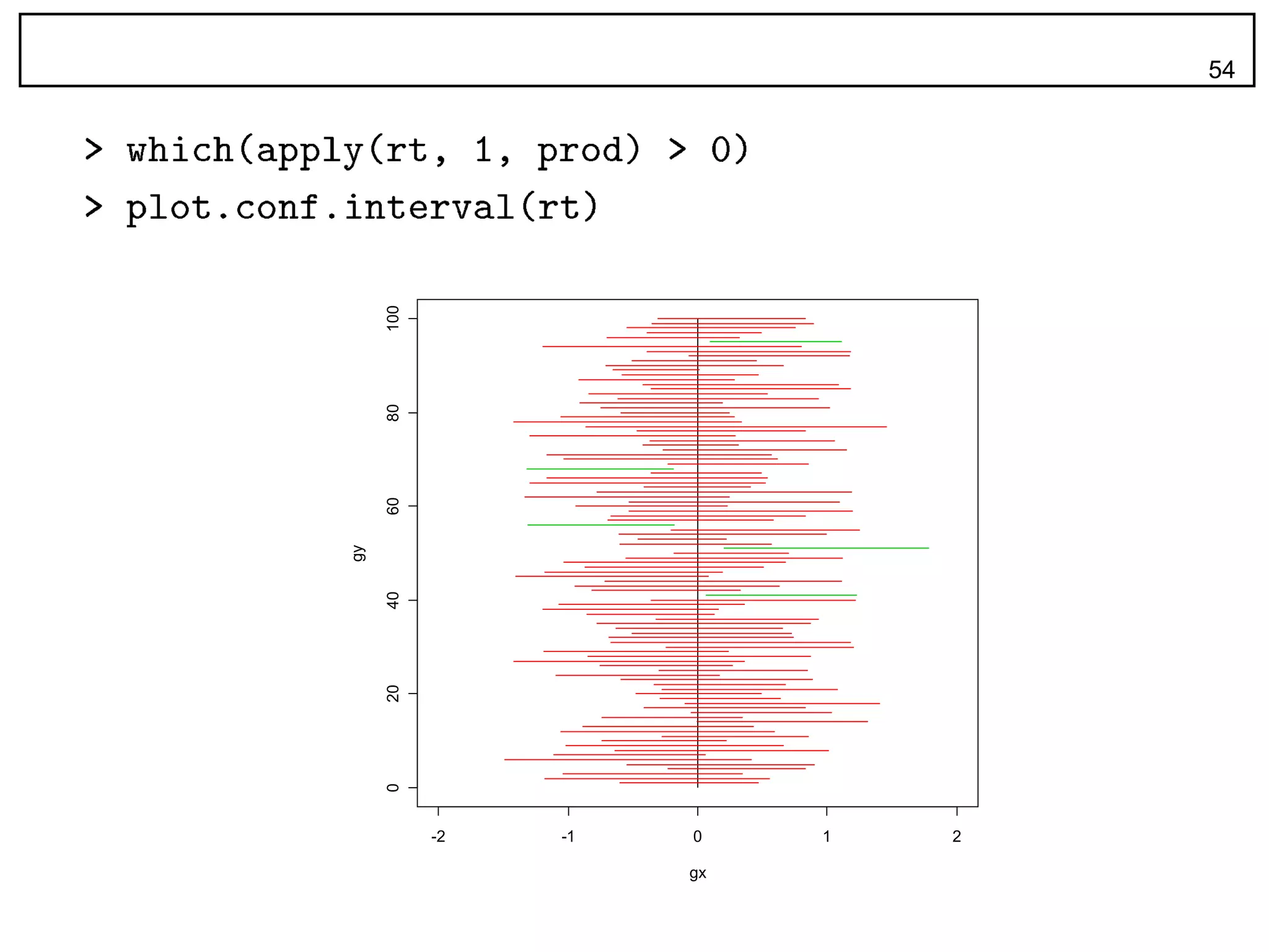 gy

          0   20   40        60   80   100




     -2
     -1
     0

gx
     1
     2
                                             54
 