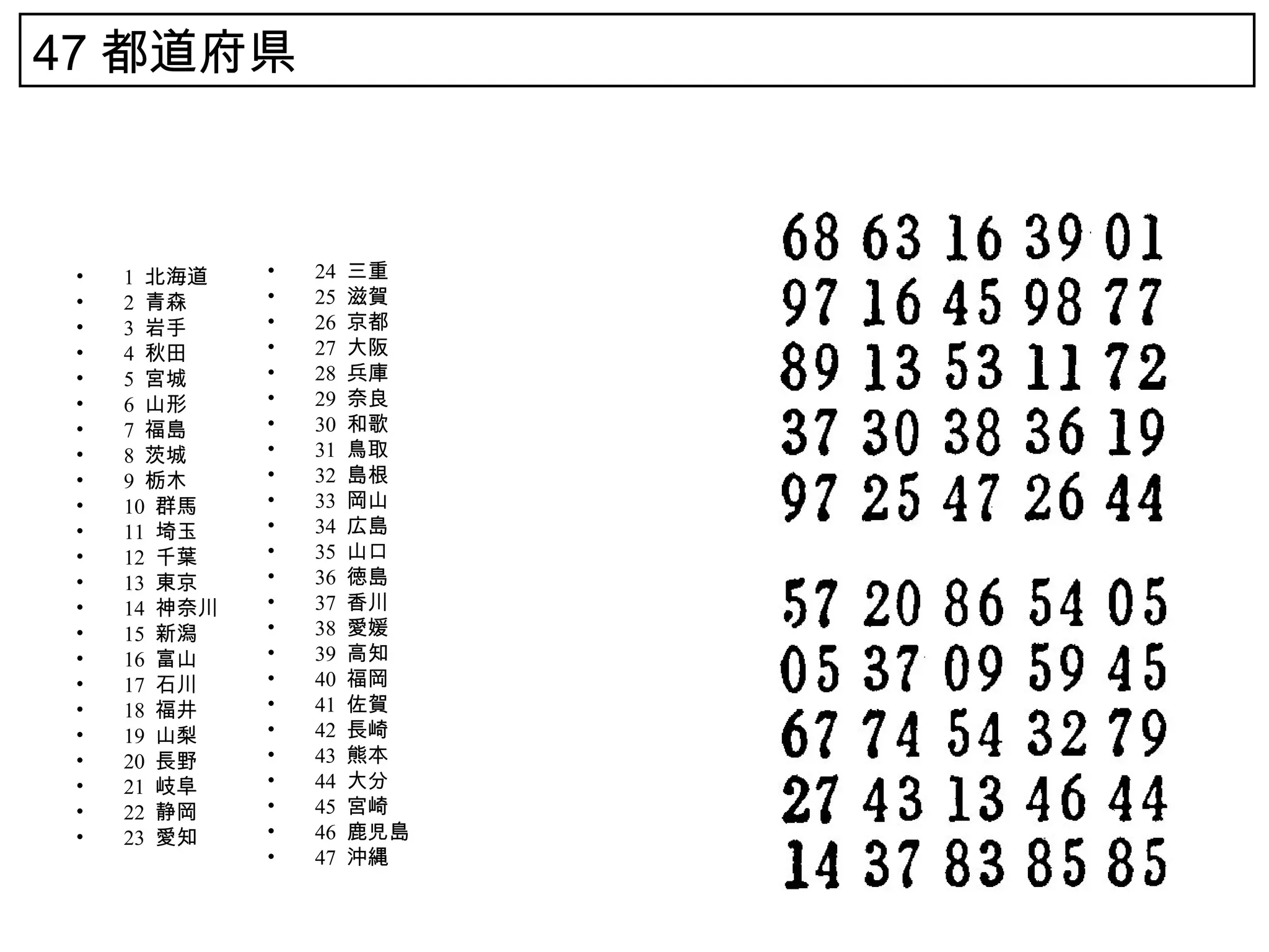47 都道府県



 •   1 北海道    •   24   三重
 •   2 青森     •   25   滋賀
 •   3 岩手     •   26   京都
 •   4 秋田     •   27   大阪
 •   5 宮城     •   28   兵庫
 •   6 山形     •   29   奈良
 •   7 福島     •   30   和歌
 •   8 茨城     •   31   鳥取
 •   9 栃木     •   32   島根
 •   10 群馬    •   33   岡山
 •   11 埼玉    •   34   広島
 •   12 千葉    •   35   山口
 •   13 東京    •   36   徳島
 •   14 神奈川   •   37   香川
 •   15 新潟    •   38   愛媛
 •   16 富山    •   39   高知
 •   17 石川    •   40   福岡
 •   18 福井    •   41   佐賀
 •   19 山梨    •   42   長崎
 •   20 長野    •   43   熊本
 •   21 岐阜    •   44   大分
 •   22 静岡    •   45   宮崎
 •   23 愛知    •   46   鹿児島
              •   47   沖縄
 