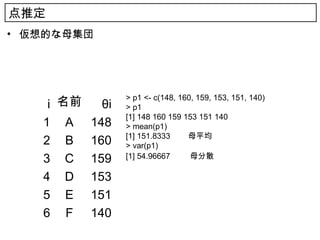 点推定
• 仮想的な母集団




    i 名前
                  > p1 <- c(148, 160, 159, 153, 151, 140)
             θi   > p1
                  [1] 148 160 159 153 151 140
   1 A     148    > mean(p1)
                  [1] 151.8333 　　母平均
   2 B     160    > var(p1)
   3 C     159    [1] 54.96667 　　母分散

   4 D     153
   5 E     151
   6 F     140
 