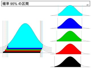 確率 95% の区間   41
 