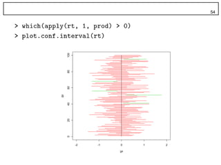 gy

          0   20   40        60   80   100




     -2
     -1
     0

gx
     1
     2
                                             54
 