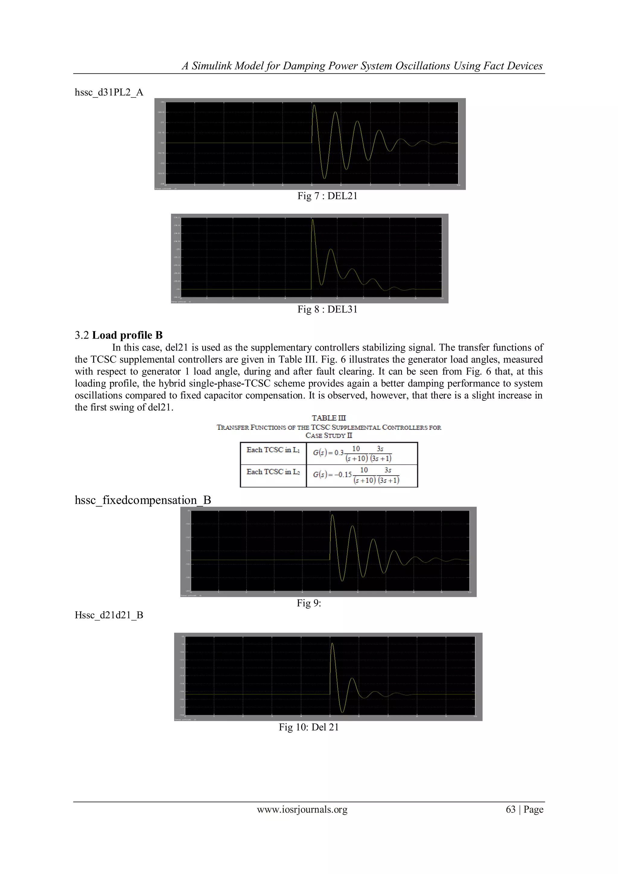 A Simulink Model for Damping Power System Oscillations Using Fact Devices
www.iosrjournals.org 63 | Page
hssc_d31PL2_A
Fig 7 : DEL21
Fig 8 : DEL31
3.2 Load profile B
In this case, del21 is used as the supplementary controllers stabilizing signal. The transfer functions of
the TCSC supplemental controllers are given in Table III. Fig. 6 illustrates the generator load angles, measured
with respect to generator 1 load angle, during and after fault clearing. It can be seen from Fig. 6 that, at this
loading profile, the hybrid single-phase-TCSC scheme provides again a better damping performance to system
oscillations compared to fixed capacitor compensation. It is observed, however, that there is a slight increase in
the first swing of del21.
hssc_fixedcompensation_B
Fig 9:
Hssc_d21d21_B
Fig 10: Del 21
 
