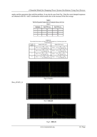 A Simulink Model for Damping Power System Oscillations Using Fact ...