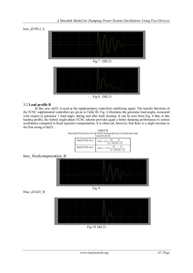 A Simulink Model for Damping Power System Oscillations Using Fact Dev…