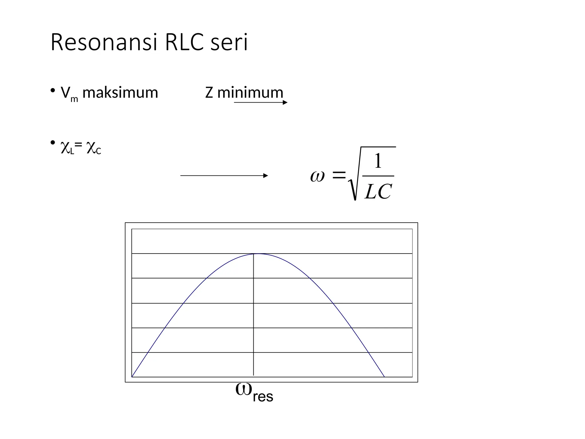 Resonansi RLC seri
• Vm maksimum Z minimum
• L= C
LC
1


res
 