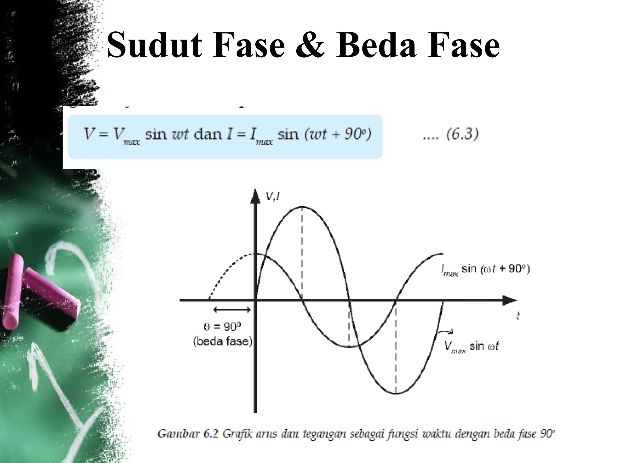Sudut Fase & Beda Fase
 