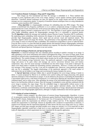 A Survey on Digital Image Steganography and Steganalysis
www.iosrjournals.org 58 | Page
3.3.2 Transform Domain Techniques- JSteg and F5 Alogorithm
Here images are first transformed and then the message is embedded in it. These methods hide
messages in more significant parts of the cover image, making it secure against common signal processing
distortions. Transform domain techniques are does not depend on the image format and thus an embedded
message survives compression attacks. A majority of transform domain techniques focus on using redundancies
in discrete cosine transform (DCT) domain.
JSteg algorithm is a steganographic technique for embedding data into JPEG images. The image
content is transformed into frequency coefficients so as to achieve compressed storage. It replaces LSBs of
quantized Discrete Cosine Transform [4]. In this process the hiding skips all coefficients with the values of 0 or
1. It has high capacity and had a compression ratio of 12%. This algorithm is secure against visual attacks and
offers higher embedding capacity for Steganographic messages but it is vulnerable to statistical attacks.
The F5 algorithm embeds the message into randomly chosen Discrete Courier Transform (DCT) coefficients.
By employing matrix embedding which minimizes the changes to be made to the length of certain message. It
provides high Steganographic capacity, faster speed and can prevent visual and statistical attacks. This
algorithm supports almost all image file formats. The performance of the algorithms differs with the type of
cover image or source on which the data is embedded. The comparison of algorithms is given in Table-III below
From the above review it is clear that both the spatial domain and transform domain steganographic techniques
had their own weakness and hence some hybrid methods were required. We describe two hybrid techniques viz.
Patchwork and Spread Spectrum Techniques in our next section.
3.3.3 Hybrid Techniques-Patchwork and Spread Spectrum
Patchwork is a statistical technique that uses redundant pattern encoding to embed a message in an image. It
adds redundancy to the secret information and scatters it throughout the image. Two areas of image, patch A and
patch B, are selected using a pseudorandom generator All patch A pixels are lightened simultaneously darkening
patch B pixels. The contrast changes in this patch subset encodes one bit and the changes are usually small and
invisible, while keeping average luminosity intact. The patchwork approach is used independent of the host
image and proves to be quite robust and message can survive conversion between lossy and lossless
compression. Also, since the secret message is distributed over the entire image, if one patch is destroyed, the
others exist which makes it suitable for transmitting sensitive information. However, it works well with small
size messages. If the message is too big, it can only be embedded once. Moreover, using patchwork approach
only one bit is embedded. The biggest disadvantage of the patchwork approach is the small amount of
information that can be hidden in one image and overcoming the menace hampers the secrecy.
In Spread Spectrum technique hidden data is spread throughout the cover-image making it harder to
detect. A system proposed by Marvel et al combines error control coding and image processing with spread
spectrum technique to hide information in images. It can be defined as the process of spreading the bandwidth of
a narrowband signal across a wide band of frequencies. It is achieved by adjusting the narrowband signal with a
wideband signal, such as white noise. After spreading, the energy of the narrowband signal in any one frequency
band is low and therefore difficult to detect. Here the message is embedded in noise and then combined with the
cover image to produce the stego image. Thus the embedded image is imperceptible without access to the
original image. It satisfies most requirements and is secure against statistical attacks, since the hidden
information is uniformly scattered keeping intact the statistical properties of image. Spread spectrum techniques
can be used for most Steganography applications, although it is highly mathematical and intricate approach.
3.4 Evaluation of various techniques
TABLE-1 below compares the effectiveness of common Image Steganographic Algorithms in terms
of six parameters namely Invisibility, Bit rate, Robustness against Statistical Attack, Robustness Against Image
Processing(IP) Attacks, Independence of file format and Use of Unsuspicious files[5, 7]. The levels at which
the algorithms satisfy the requirements are defined as high, medium and low. If the algorithm completely
satisfies the requirement it is rated high, whereas an algorithm with a weakness in requirements is rated low. A
medium level indicates that the requirement depends on other factors like the cover image used. For e.g. LSB in
GIF images can hide large messages provided suitable cover image are selected. It is to be noted that an ideal
Steganographic algorithm would have a high level in every requirement which is non-existent yet creating a
trade-off, depending on which requirements are more important for the specific application.
Table-1
LSB in GIF JPEG Patchwork Spread Spectrum
Invisibility Medium High High High
Bit rate Medium Medium Low Medium
Robustness against Statistical Attack Low Medium High High
Robustness against IP Attack Low Medium High Medium
 