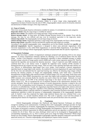 A Survey on Digital Image Steganography and Steganalysis
www.iosrjournals.org 59 | Page
Independent of file extension Low Low High High
Unsuspicious file Low High High High
IV. Image Steganalysis
Aiming at detecting secret information hidden in a given image using steganographic tool,
steganalsysis has been of interest since the end of 1990’s. Steganographic attacks consist of extraction, detection
and destruction of hidden messages of the stego media [8].
4.1. Types of Attacks
There exist various attacks based on information available for analysis. It is divided into six main categories.
Stego-only attack- Only the stego-image is available for analysis.
Known cover attack- The original cover-image and stego- image are both available.
Known message attack- At some point, the hidden message becomes known to the attacker. Even with the
message, this may be very difficult and may even be considered equivalent to the stego-only attack.
Chosen stego attack- The steganography tool and stego-image are known.
Chosen message attack- Steganalyst generates a stego-image from steganography tool from a chosen message.
Known stego attack- algorithm is known and both the original and stego-image are available.
According to the targeted steganographic tools, steganalsysis can be also broadly classified into specific and
universal steganalsysis. Specific steganalsysis is designed to detect some particular steganalsysis while
Universal steganalsysis is also called blind steganalsysis or universal blind steganalsysis. It can detect the
existence of secret message without steganography algorithms and practicable than the specific steganalsysis.
4.2 Steganalysis Technique
There have been a number of steganalsysis techniques proposed each operating with its own unique
approach. In essence steganalsysis technique operates by obtaining a set of statistical feature from the input
image. Avcibas I first proposed a universal steganalsysis algorithm to detect embedded message in images
through a proper selection of image quality metrics (IQM) and a multi-variant regression analysis [9]. Then he
improved the algorithm and increased the detection precision. Jiang N improved some IQM standards and
combined them into a new feature vector. It adopted the supported vector machine (SVM) classifier to
distinguish between the original and stego images. There are many works reporting that high-order statistics are
very effective in differentiating stego-images from cover images. Farid proposed a general steganalsysis
algorithm based on image higher-order statistics. He modeled the universal steganalsysis by supervised learning
for the first time and indicated that the supervised learning was effective for detecting stego images without
knowing the statistics property of images and steganography methods. Later Farid used a wavelet-like
decomposition to build higher-order statistical models of natural images [10]. For each image, firstly three-scale
quadrature mirror filters (QMF) decomposition was made, then higher-order probability dimensional function
(PDF) moments were extracted, finally the classifier was used to detect the test images. Holotyak et al used
higher-order moments of the PDF of the estimated stego-image in the finest wavelet level to construct the
feature vectors [11]. Shi et al proposed the use of statistical moments of the characteristics functions of the
wavelet sub-bands. Since the n-th statistical moment of wavelet characteristics function is related to the n-th
derivative of the corresponding wavelet histogram, the constructed 3-Dimensional feature vector has proved to
be sensitive to embedded data. Usually, the steganalsysis algorithm based on the higher-order statistics achieved
satisfactory performance on image files, regardless of the underlying embedding algorithm. However, since the
image-embedding method is typically unknown to steganalyst, many researches focused on the design of a blind
steganalsysis algorithm to detect the presence of steganography independent of the steganography algorithm
used. In Geetha’s work they employed the higher order statistical features that were collected from a new
transform domain, i.e., curvelet transform domain [12]. This work is typically a novel and first attempt of
employing these features for Steganalysis. Experimental results also proved that their claim was justified.
V. Conclusion
Hybrid Steganography techniques like Patchwork and Spread Spectrum Techniques are efficient
enough for enabling covert communication. Combining them with Cryptographic techniques provides for high
security. In the present era of internet, steganography has undergone a lot of research and so the steganalsysis.
In this paper we presented a summary on Image Steganography and Steganalysis. However, steganography and
steganalsysis have different requirement for different applications and not one algorithm is sufficient to provide
a solution for all of them. There are many challenges which need to be investigated in Steganography and
corresponding steganalsysis. For e.g. How to choose good cover image for hiding information? Which image
formats are most suitable? Which steganographic/cryptographic algorithm should be employed to provide better
speed and security etc? Therefore steganography and steganalsysis requires further research.
 