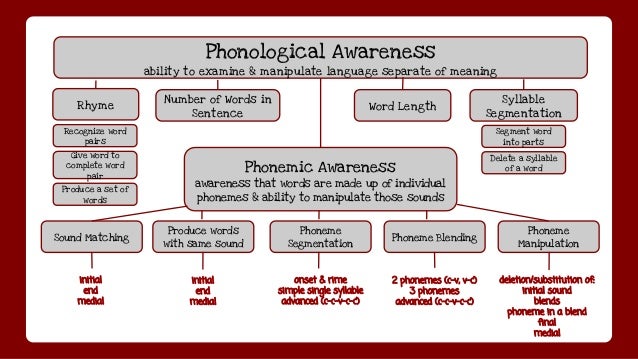 thesis on phonemic awareness thesis on phonemic awareness