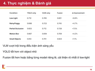 Real-Time Traffic Sign Recognition Using YOLOv12 and Vision-Language ...