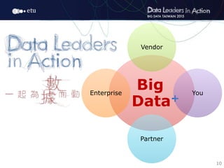 Opening: Big Data+