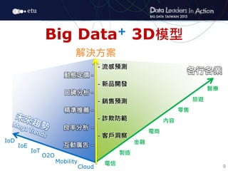 9
Big Data+ 3D模型
IoT
Cloud
Mobility
O2O
電信
製造
金融
電商
內容
零售
旅遊
醫療
各行各業
解決方案
- 客戶洞察
良率分析 -
- 詐欺防範
精準推薦 -
- 銷售預測
口碑分析 -
- 新品開發...
