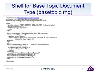 Shell for Base Topic Document 
Type (basetopic.rng) 
<grammar xmlns=http://relaxng.org/ns/structure/1.0 
xmlns:dita="http://dita.oasis-open.org/architecture/2005/" 
xmlns:a="http://relaxng.org/ns/compatibility/annotations/1.0"> 
… 
<div> 
<a:documentation>ROOT ELEMENT DECLARATION</a:documentation> 
<start combine="choice"> 
<ref name="topic.element"/> 
</start> 
</div> 
<div> 
<a:documentation>DOMAINS ATTRIBUTE</a:documentation> 
<define name="domains-att"> 
<attribute name="domains" 
a:defaultValue=”(topic topic) (topic hazard-d) (topic hi-d) (topic indexing-d) 
(topic ut-d) (topic hazard-d)”/> 
</define> 
</div> 
<div> 
<a:documentation>MODULE INCLUSIONS</a:documentation> 
<include href="topicMod.rng"> 
<define name="topic-info-types"> 
<ref name="topic.element"/> 
</define> 
</include> 
<include href="hazardstatementDomainMod.rng"/> 
<include href="highlightDomainMod.rng"/> 
<include href="indexingDomainMod.rng"/> 
<include href="utilitiesDomainMod.rng"/> 
</div> 
… 
</grammar> 
11/24/2014 Contrext, LLC 19 
 