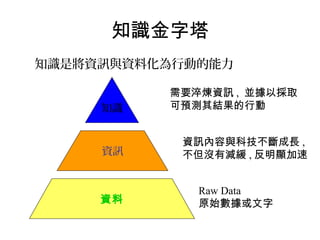 知識金字塔
知識是將資訊與資料化為行動的能力

          需要淬煉資訊 , 並據以採取
     知識   可預測其結果的行動


           資訊內容與科技不斷成長 ,
     資訊    不但沒有減緩 , 反明顯加速


             Raw Data
     資料      原始數據或文字
 